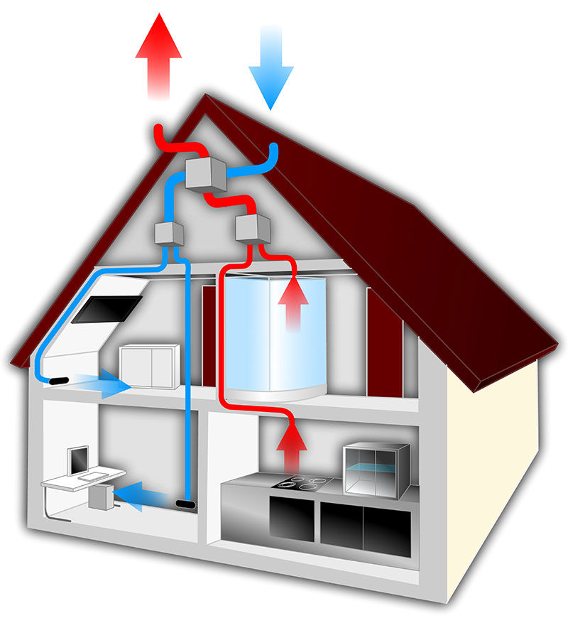 zentrale Lüftungsanlage im Haus