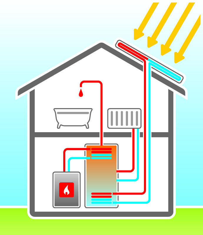 Solarthermie